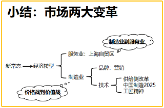 营销班